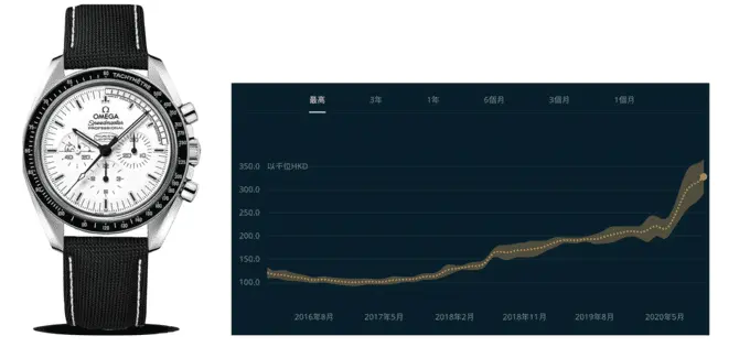 阿波罗13号捧红了欧米茄