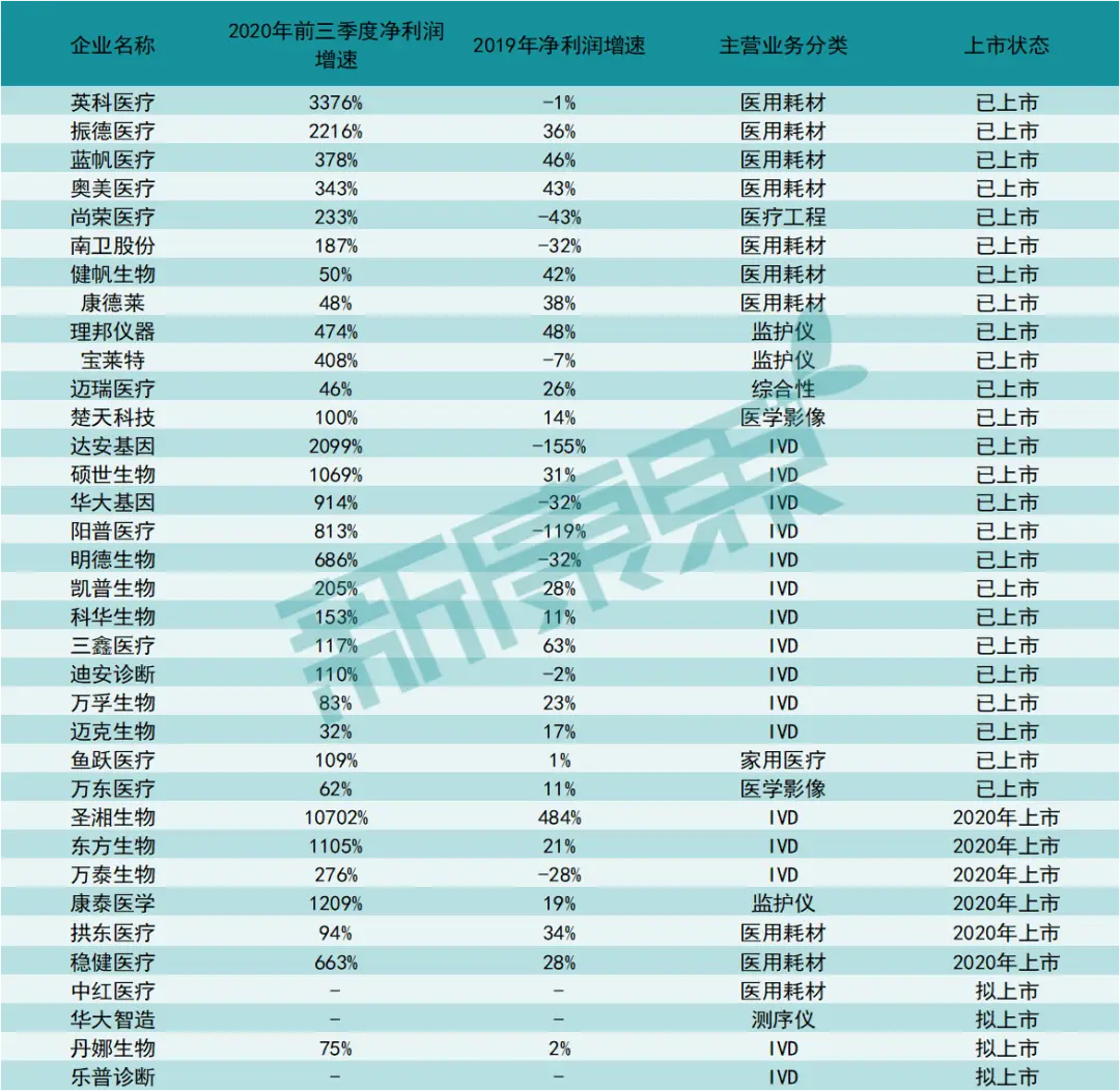 靠着疫情崛起的这些企业，会被打回原形吗？