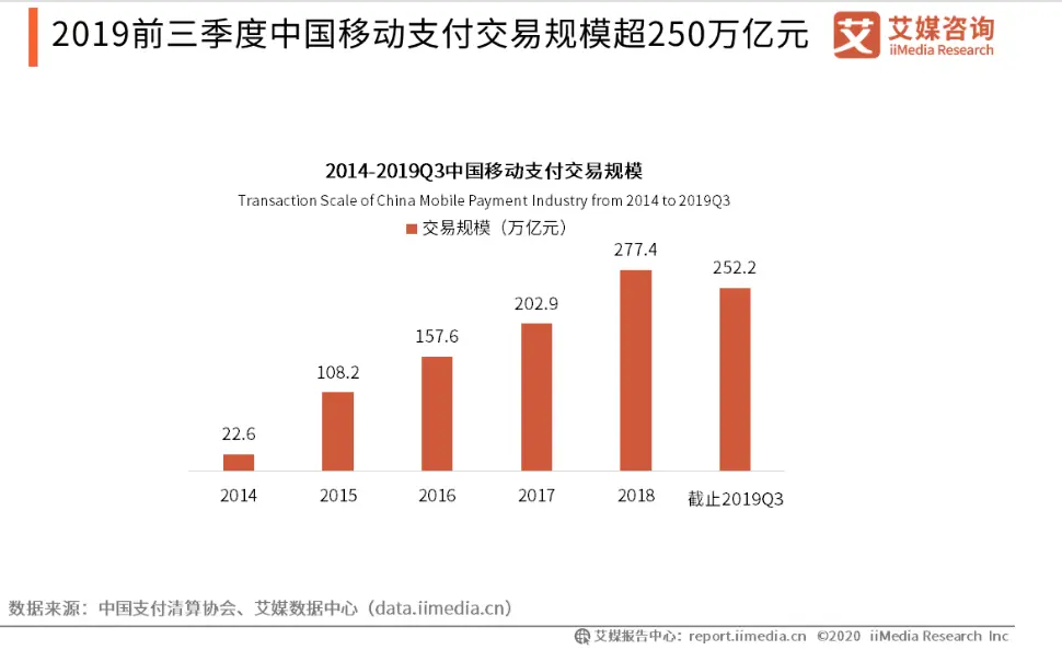 滴滴版“花呗”上线，互联网巨头们为何钟爱搞金融？