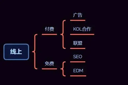 选品思路：如何提高选品成功率？