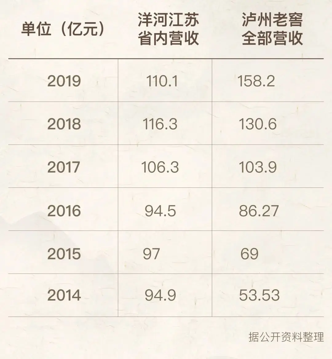 泸州老窖：十年一觉“三甲梦”