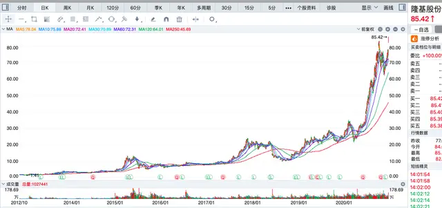 高瓴资本158亿投资隆基股份成第二大股东，一天浮盈近35亿