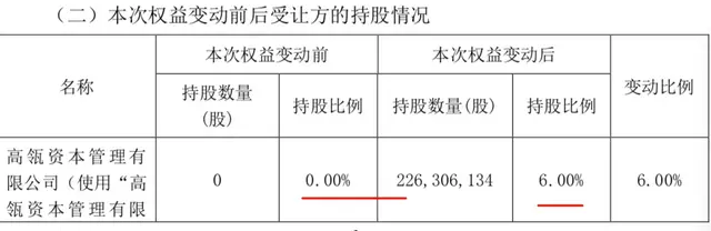 高瓴资本158亿投资隆基股份成第二大股东，一天浮盈近35亿