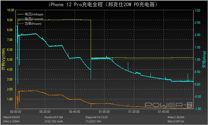 细节不容错过，体积值得青睐：Benks 20W PD充电器全面评测