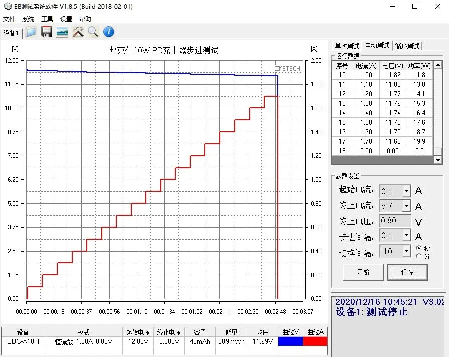 细节不容错过，体积值得青睐：Benks 20W PD充电器全面评测