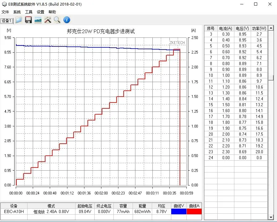 细节不容错过，体积值得青睐：Benks 20W PD充电器全面评测