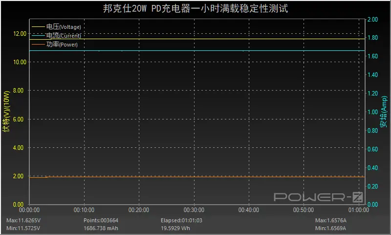 细节不容错过，体积值得青睐：Benks 20W PD充电器全面评测