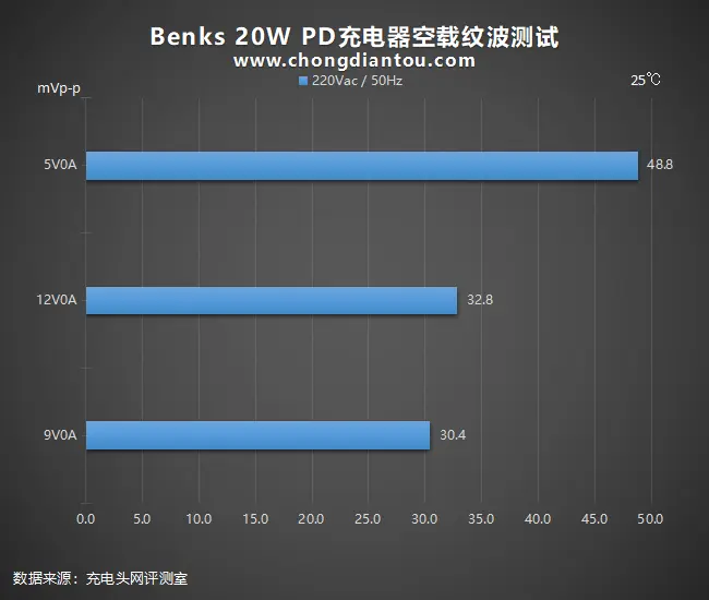 细节不容错过，体积值得青睐：Benks 20W PD充电器全面评测