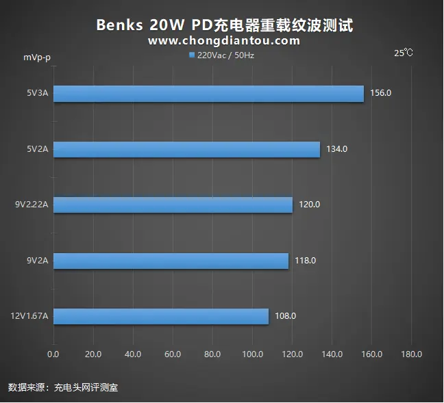 细节不容错过，体积值得青睐：Benks 20W PD充电器全面评测