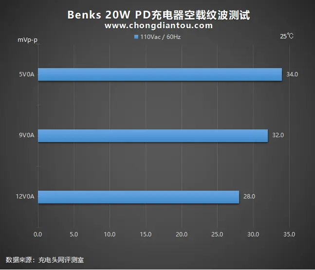 细节不容错过，体积值得青睐：Benks 20W PD充电器全面评测