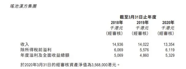 天大药业终止收购瑶池汉方要求退预付款 严控投资风险