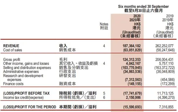 天大药业终止收购瑶池汉方要求退预付款 严控投资风险