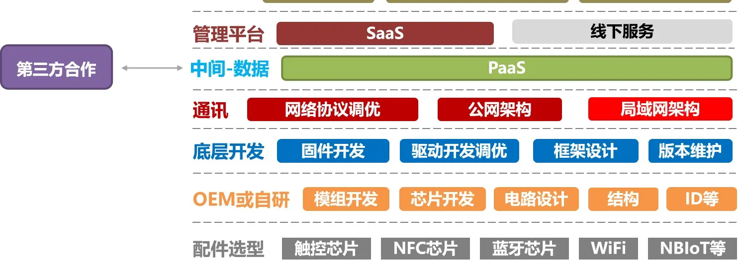 2021趋势研判：指纹锁行业市场规模与现状