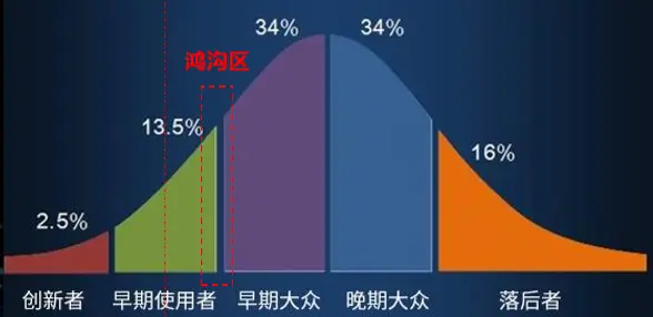 2021趋势研判：指纹锁行业市场规模与现状