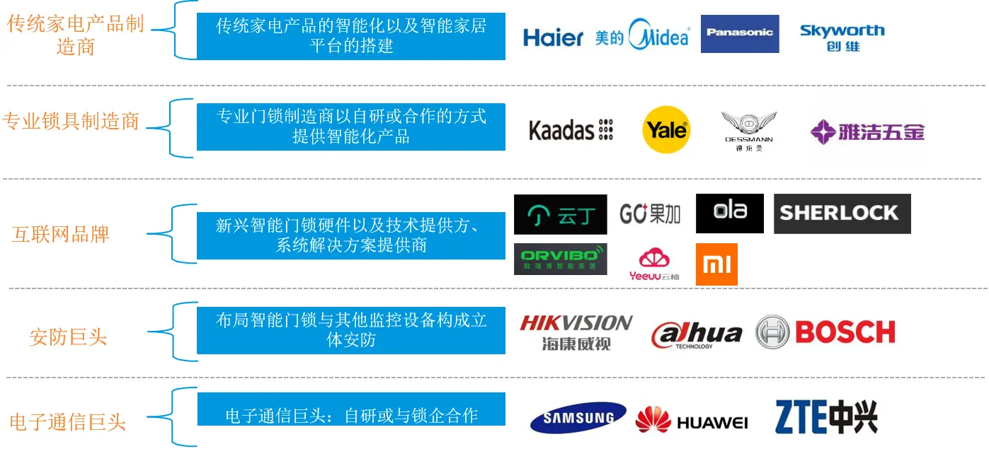 2021趋势研判：指纹锁行业市场规模与现状