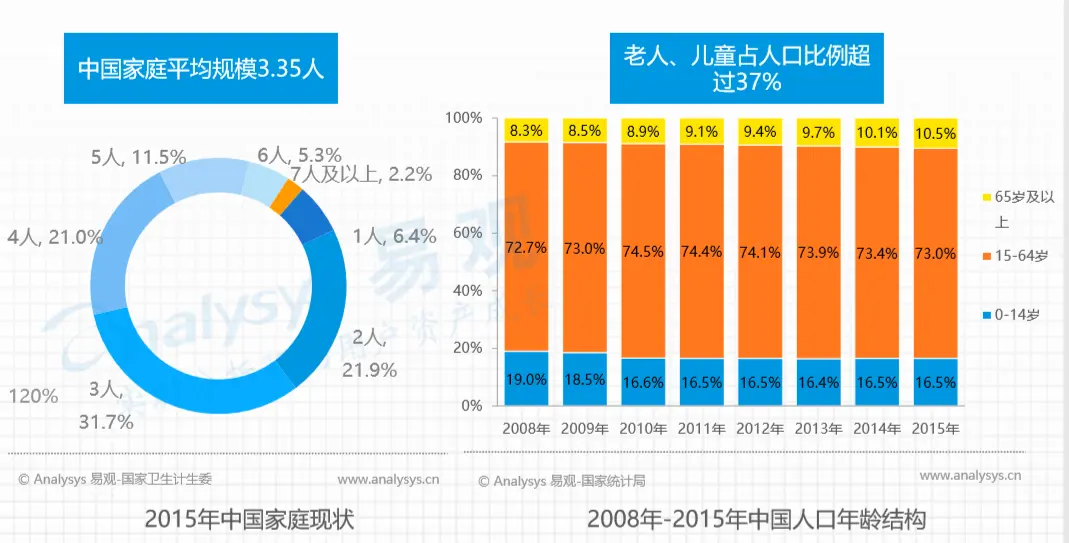 2021趋势研判：指纹锁行业市场规模与现状