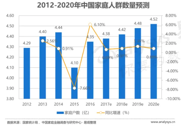 2021趋势研判：指纹锁行业市场规模与现状