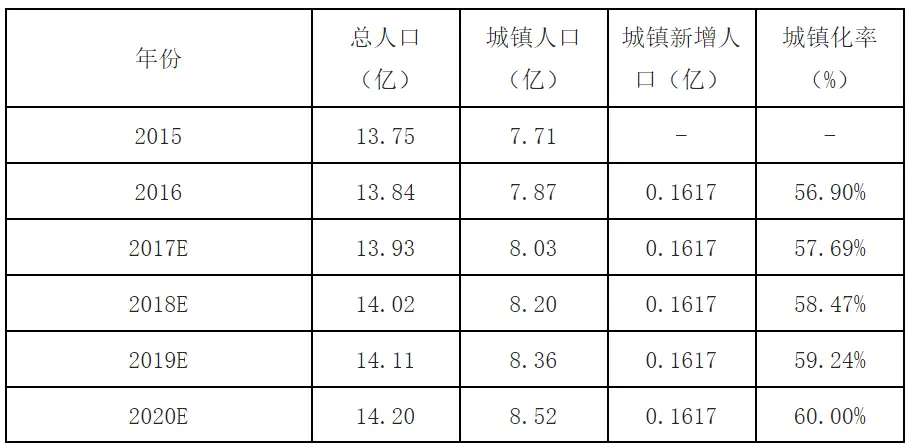 2021趋势研判：指纹锁行业市场规模与现状