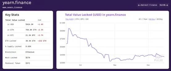 浅析YFI 的治理模式，CellETF同样拥抱去中心化治理！