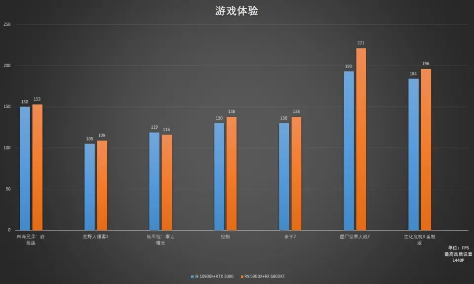 3A台式平台正式逆袭，这个大家没意见吧