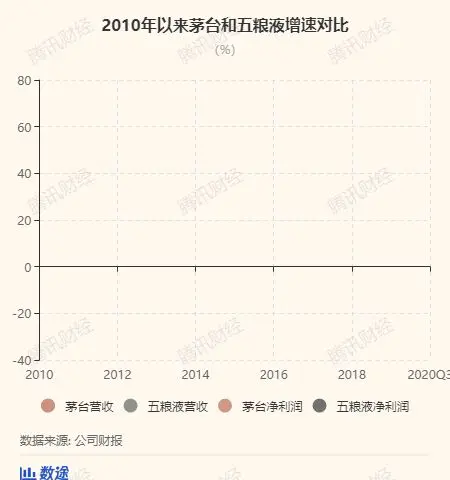 涨价是“全民公敌”，不涨价是“行业公敌” 茅台平衡术重构经销商