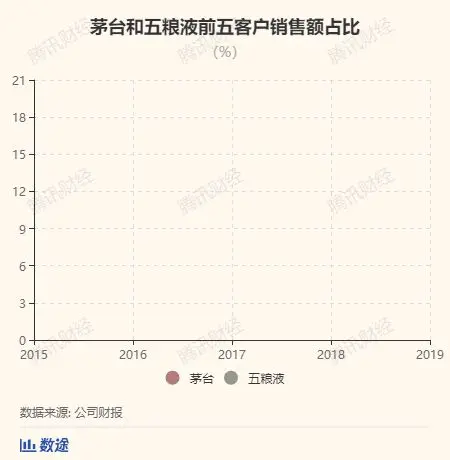 涨价是“全民公敌”，不涨价是“行业公敌” 茅台平衡术重构经销商