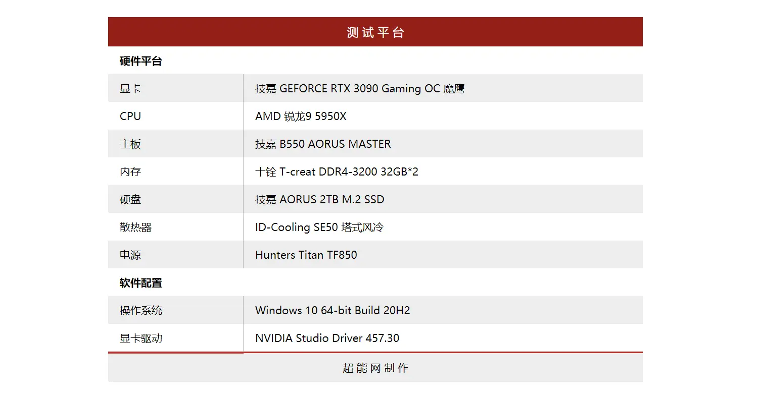 NVIDIA GEFORCE RTX 3090创作性能测试