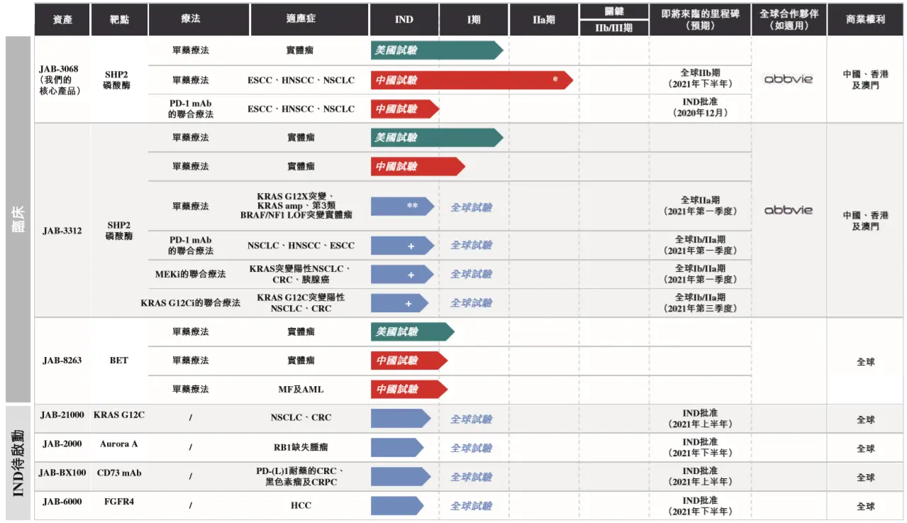 加科思药业今日登陆港交所 首日上市高开14.14％