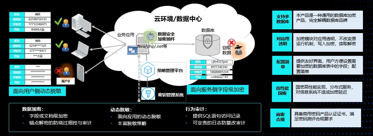 腾讯安全CASB亮相2020Techo Park，开辟数据加密新思路