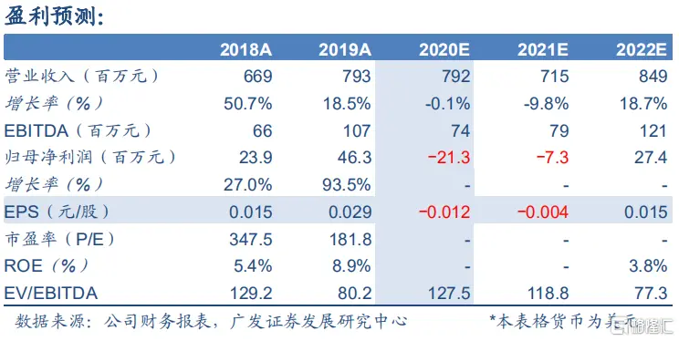 微创医疗（00853.HK）：政策风险出清，长期成长性高，维持“买入”评级