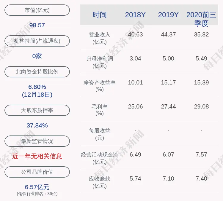 久立特材：控股子公司获得政府补助4499万元