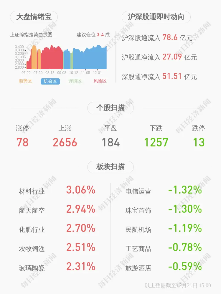 蓝海华腾：获得政府补助共计约321万元