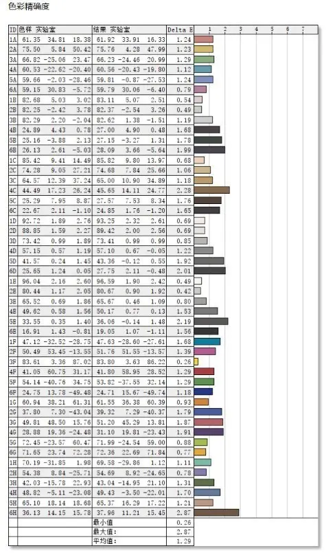 十年常伴不过时！华为智慧屏S系列抢先体验