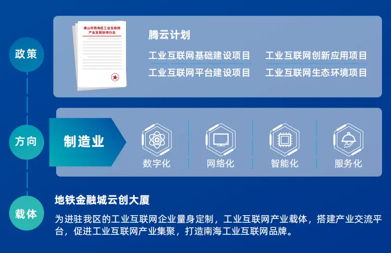 南海制造＋互联网龙头擦出“火花”！5G基站布局进展曝光……