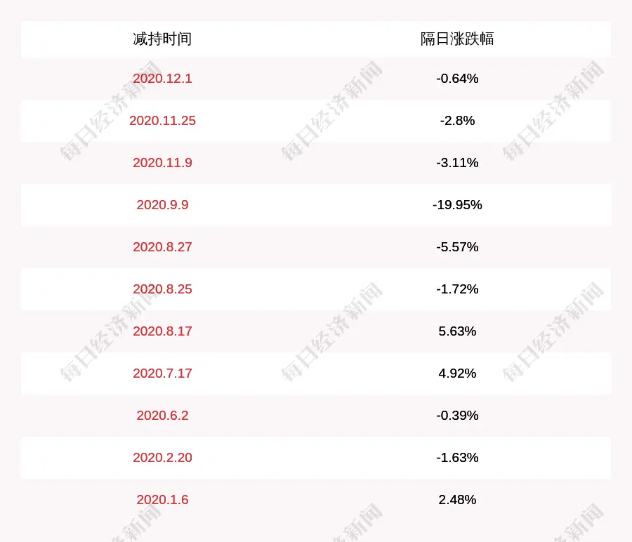 安控科技：董事张磊尚未减持，减持计划时间已过半