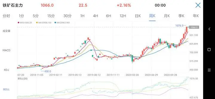 《再生钢铁原料》国标下月起实施！“疯狂的石头”或将歇菜