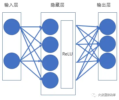 算法在左，迷信向右