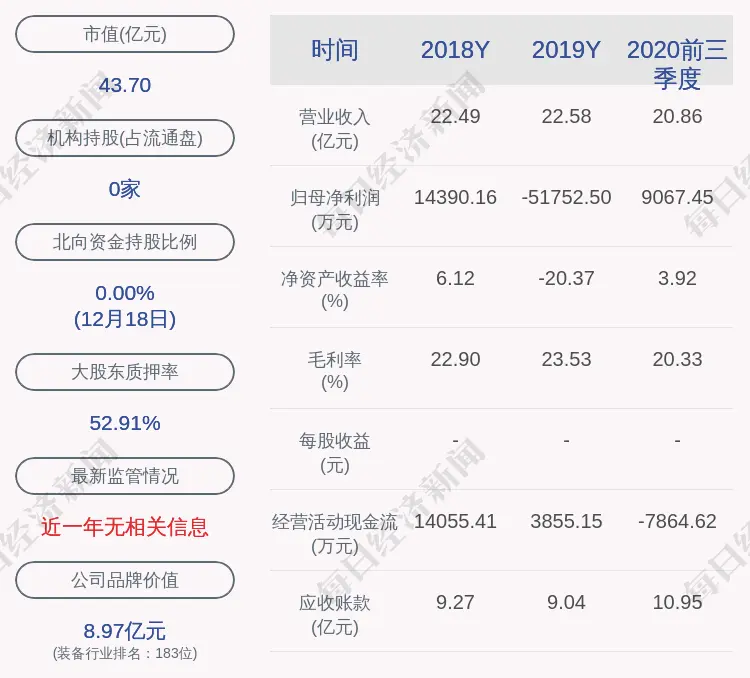 京山轻机：非公开发行股票申请获证监会发审委审核通过