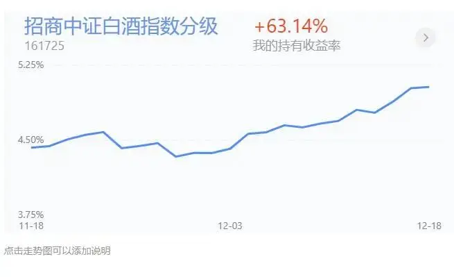 创业板大涨3.66％，在大金融稳坐不动的情况下能否打响翻身仗？