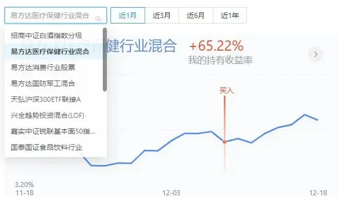 创业板大涨3.66％，在大金融稳坐不动的情况下能否打响翻身仗？