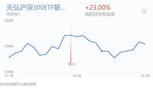 创业板大涨3.66％，在大金融稳坐不动的情况下能否打响翻身仗？