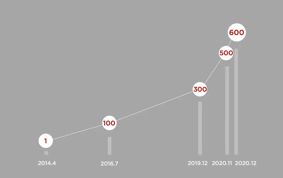 特斯拉在华超级充电站达到600座 覆盖290座城市