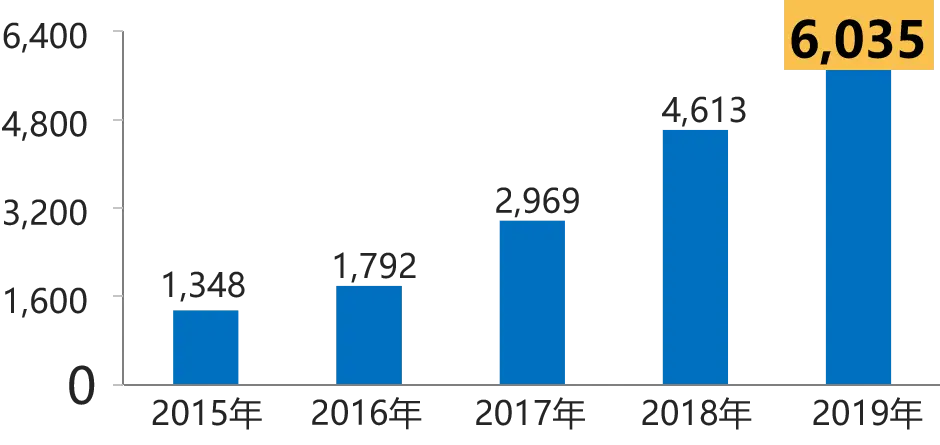 和易生活：乡镇外卖已被推向巨大的风口