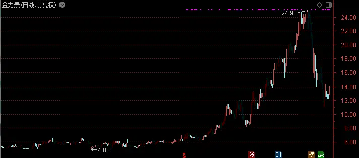 董事长一封公开信：股价飙升10％！背后是老板被抓、股东减持