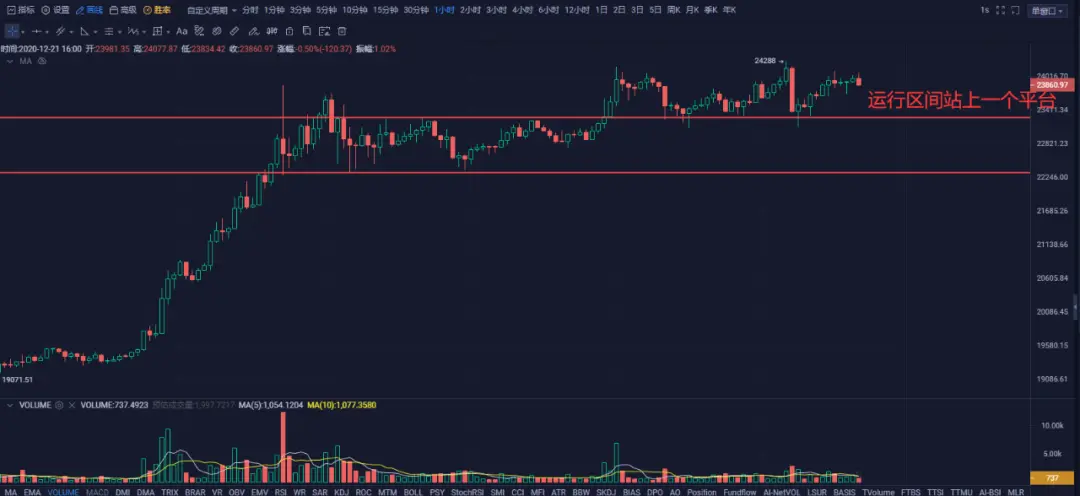 美国再发9000亿美金，为比特币的上涨添加燃料