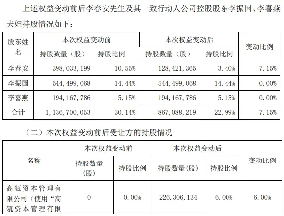 “顶流”上位二股东！高瓴158亿“补票”隆基