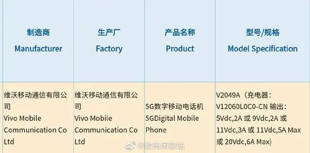 iQOO 7“突袭”KPL秋季赛，三色条纹机身设计极为抢眼