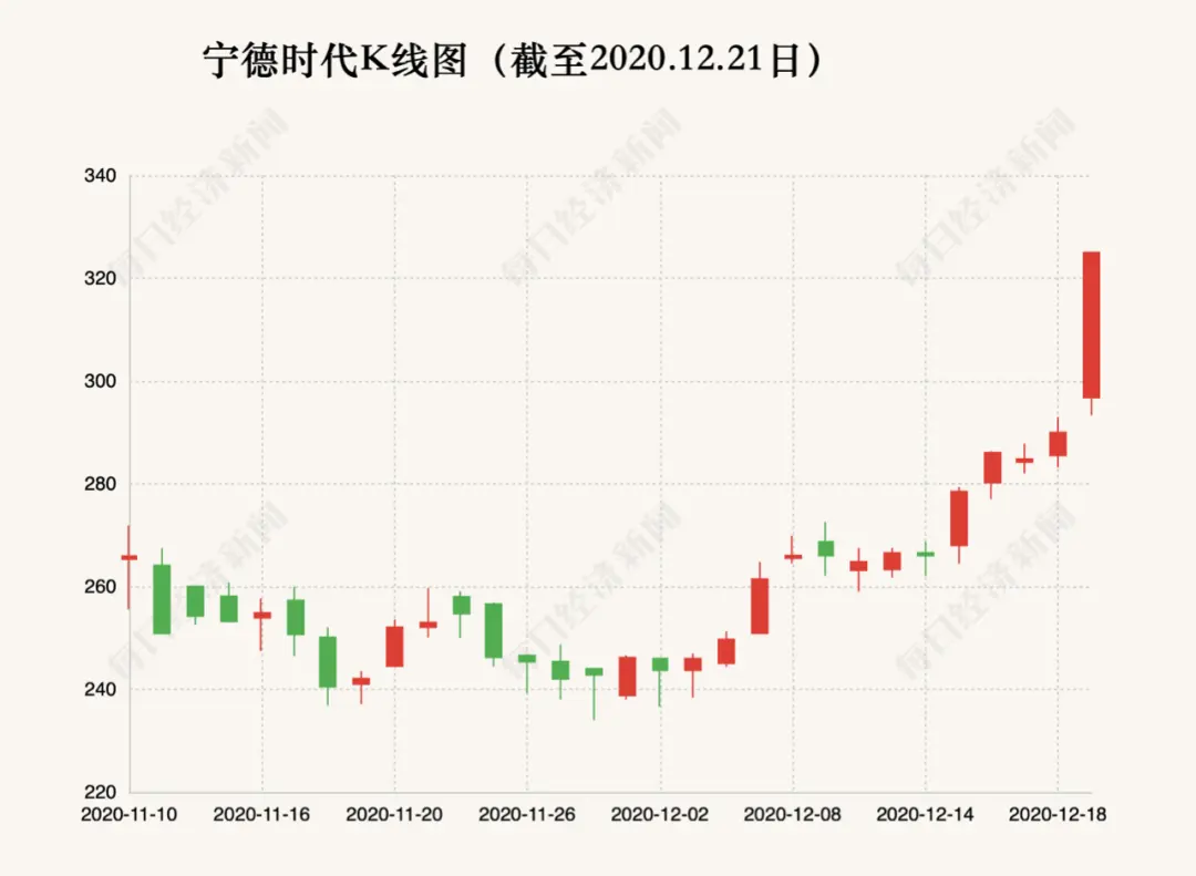 市值一天涨出一个浙商银行，创业板首家7000亿公司诞生！背后大佬又豪赚100亿