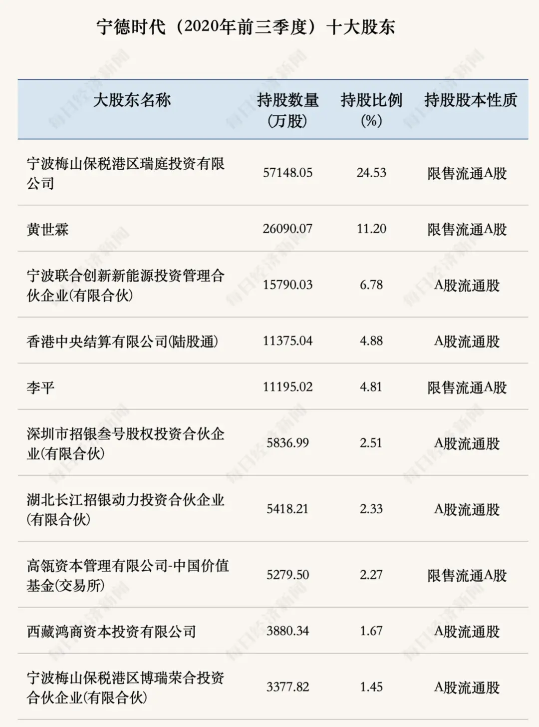 市值一天涨出一个浙商银行，创业板首家7000亿公司诞生！背后大佬又豪赚100亿