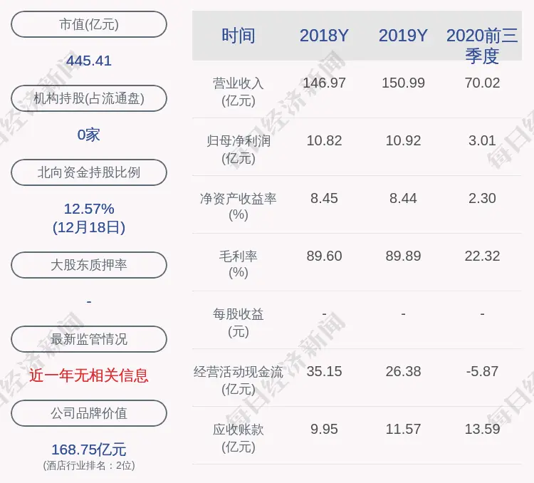 锦江酒店：非公开发行股票申请获审核通过